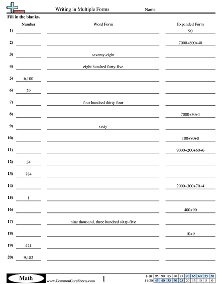 Converting Forms Worksheets - Writing in Multiple Forms worksheet
